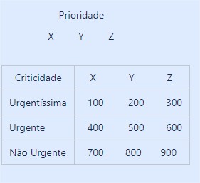 DMMI0080_-_Como___feito_o_c_lculo_das_prioridades_de_manuten__o_-_Linha_Datasul_-_TDN_-_Google_Chrome.jpg