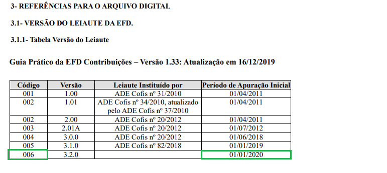 tabela_efd.png