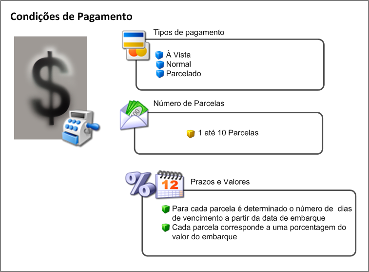 Cross Segmento Totvs Backoffice Linha Protheus Sigaeec Condição De Pagamento Central De 9742