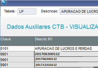 Cross Segmento - Backoffice Linha Protheus - SIGACTB - CTBS001 -  Documentação SCP e Sócio Ostensivo – Central de Atendimento TOTVS