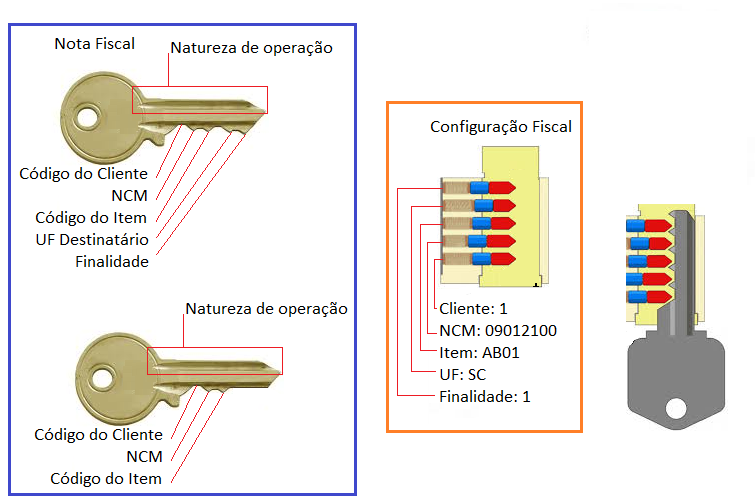 vdp10068_conceito_de_chave.png