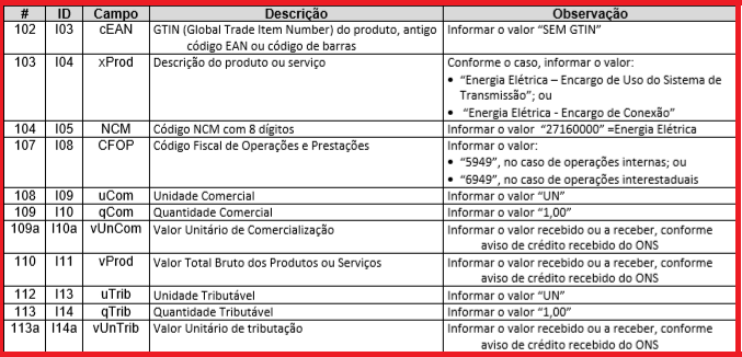 Cross Segmento - Backoffice (Linha Protheus) - SIGAEST - Como realizar a  Operação Triangular no papel de Industrializador ? – Central de Atendimento  TOTVS