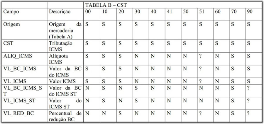 KCS_TabelaB.png