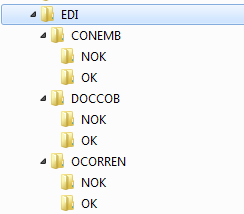 DIRETORIOEDI.png