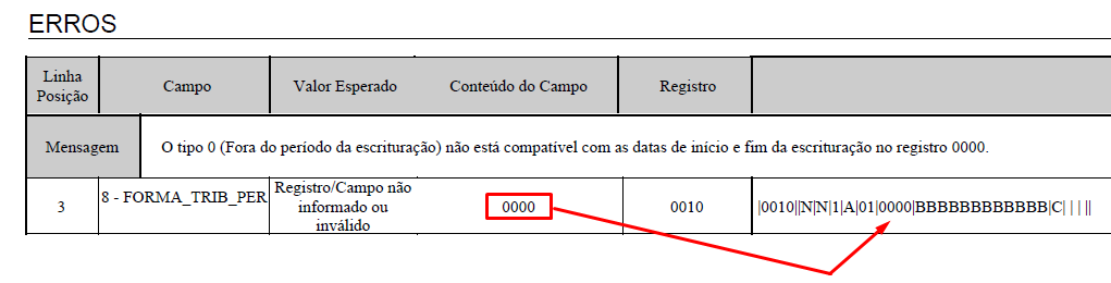 RMS - FIS - ERRO SPED ECF - REGISTRO 0010 (FORA DO PERÍODO DA ...