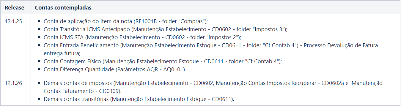 Tabela_Contas_Contempladas.png