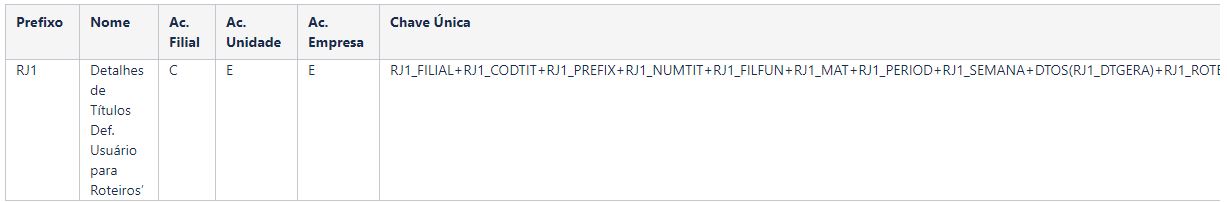 Chave_unica_RJ1.JPG