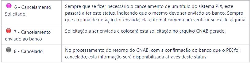 cancelamento_pix.PNG