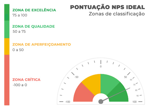 Resultado NPS.jpg.png