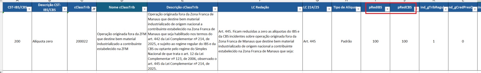tabela_cclass_predibscbs.jpg
