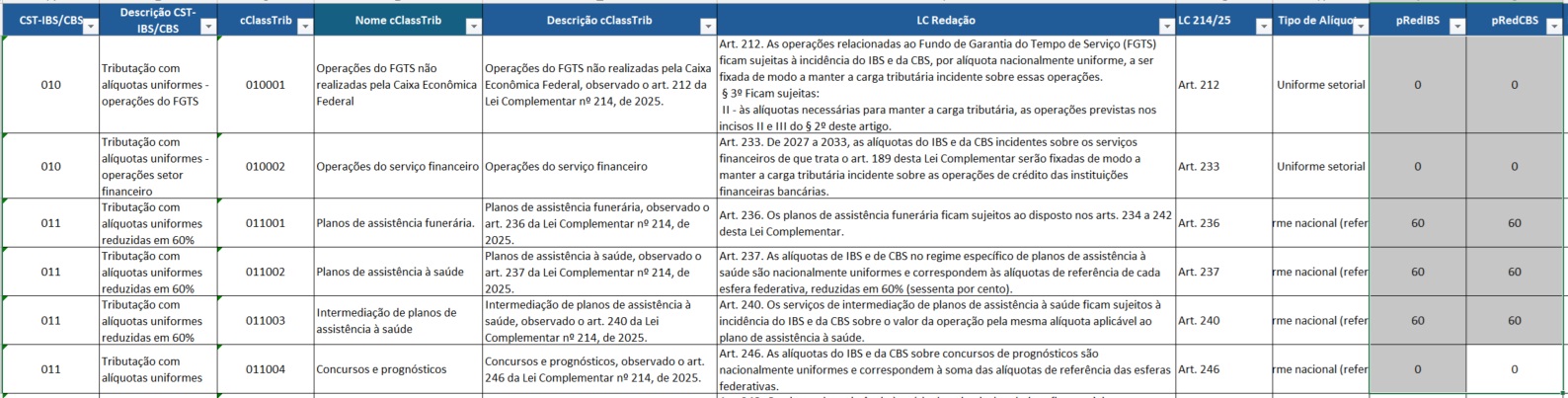 tabela_cclasstrib_percentual_redução.jpg