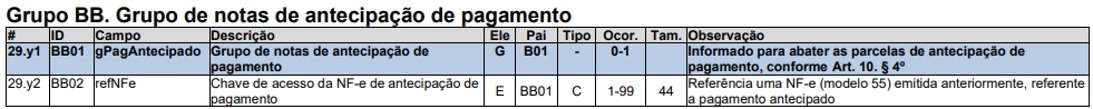 xml_grupo_bb.jpg