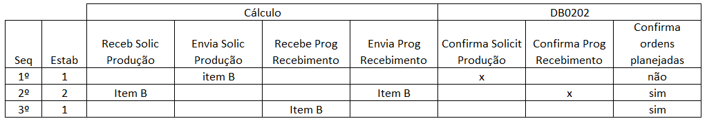 multi-estab-conf.png