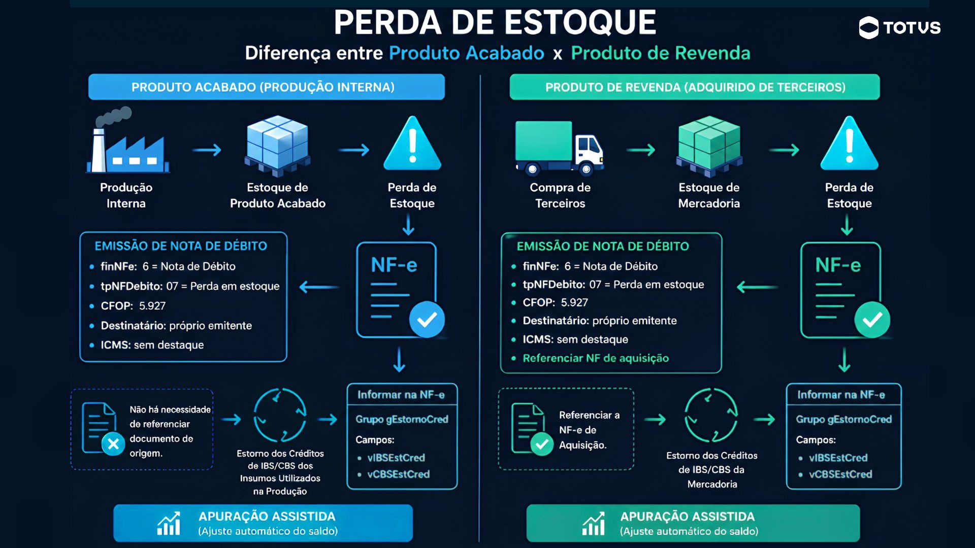Perda em Estoque 01.jpg