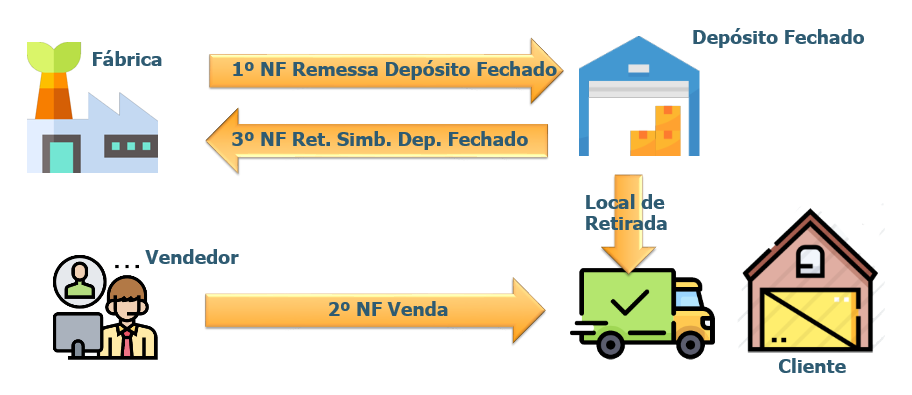 dep_fechado_arm_geral.png