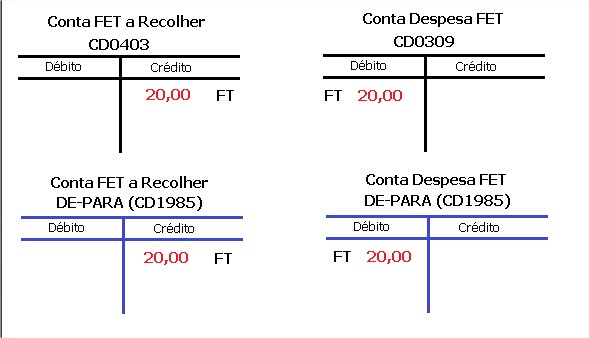 contabilizacao-FET-2.jpg