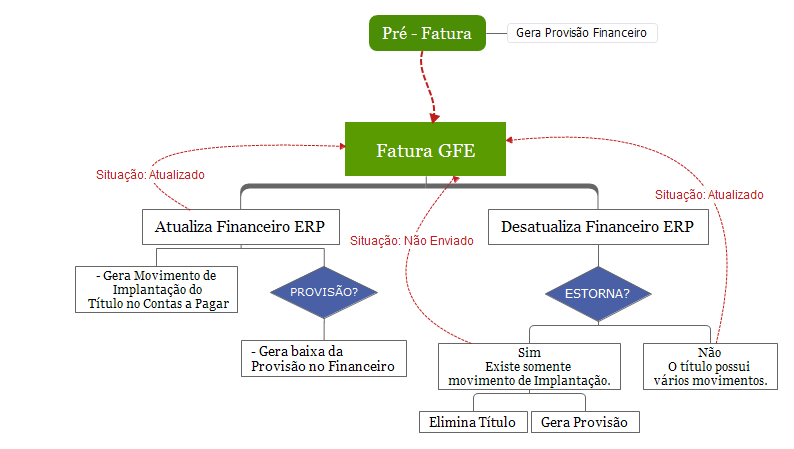 TK_10301712_Fatura_GFE.png