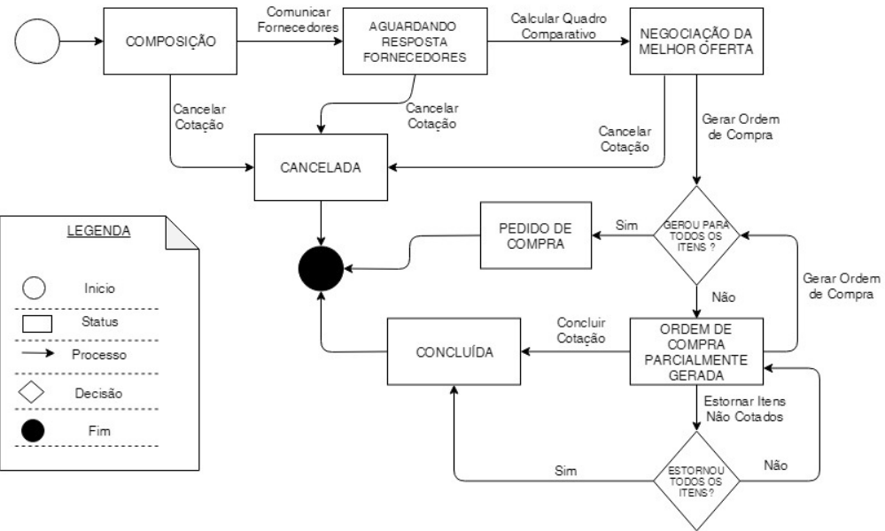 Cross Segmentos - TOTVS BackOffice Linha RM - TOTVS Gestão De Estoque ...