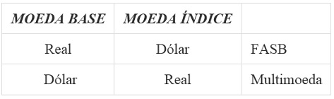 moeda-base-indice.jpg