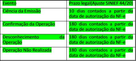 Prazo_de_eventos_de_Manifesto.JPG