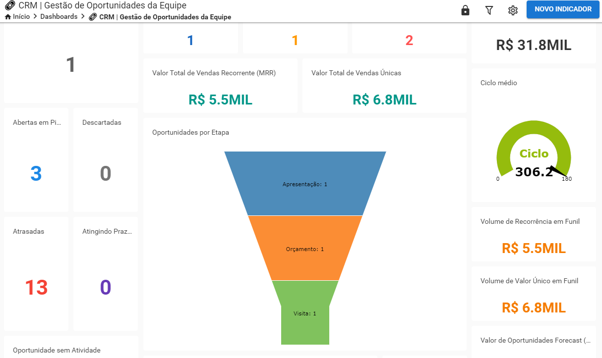 gestao_de_oportunidades_por_equipe.png