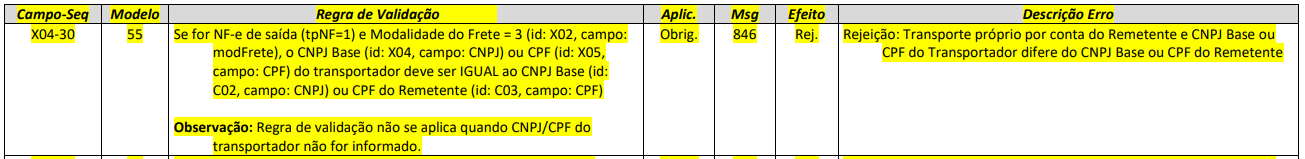 846_rejeicao_NT_2021.004.PNG