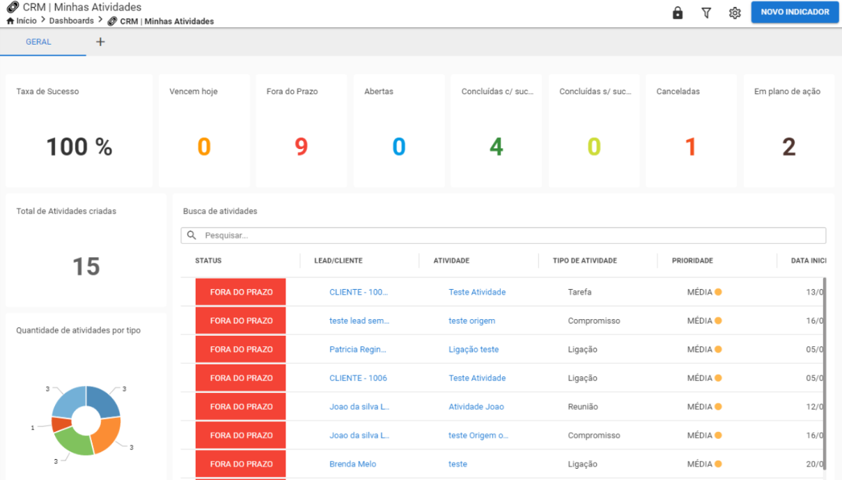 Cross Segmentos CRM Gestión de Clientes MI Analytics Dashboards