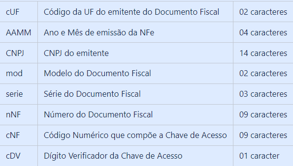 dados_da_chave_da_nota.PNG