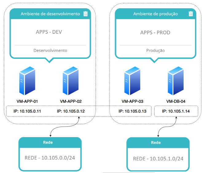 CLOUD - IAAS - Compartilhar Proposta – Central de Atendimento TOTVS