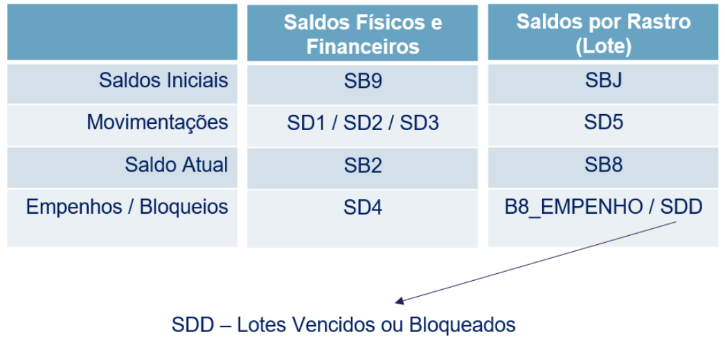 Cross Segmento - Backoffice (Linha Protheus) - SIGAEST - Como Ativar O ...