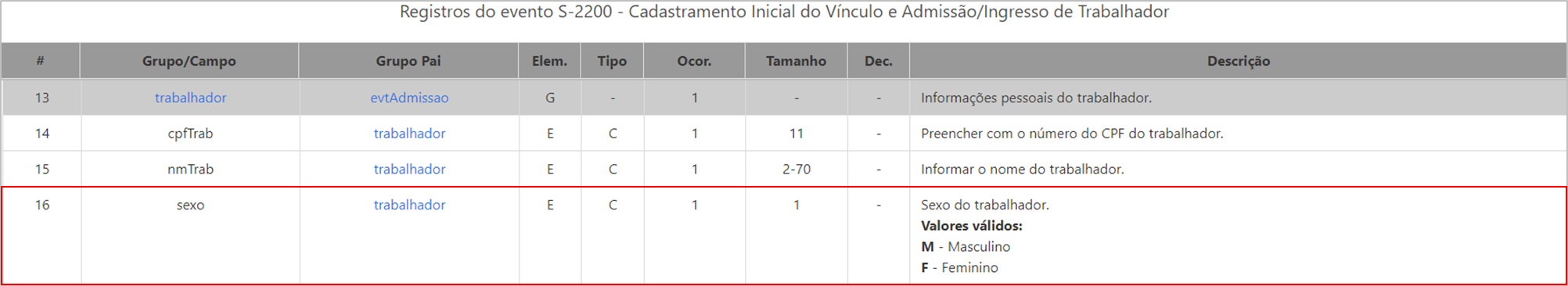 Rh Linha Protheus Gpe Esocial S 2200s 2205 Como Funciona O 5969